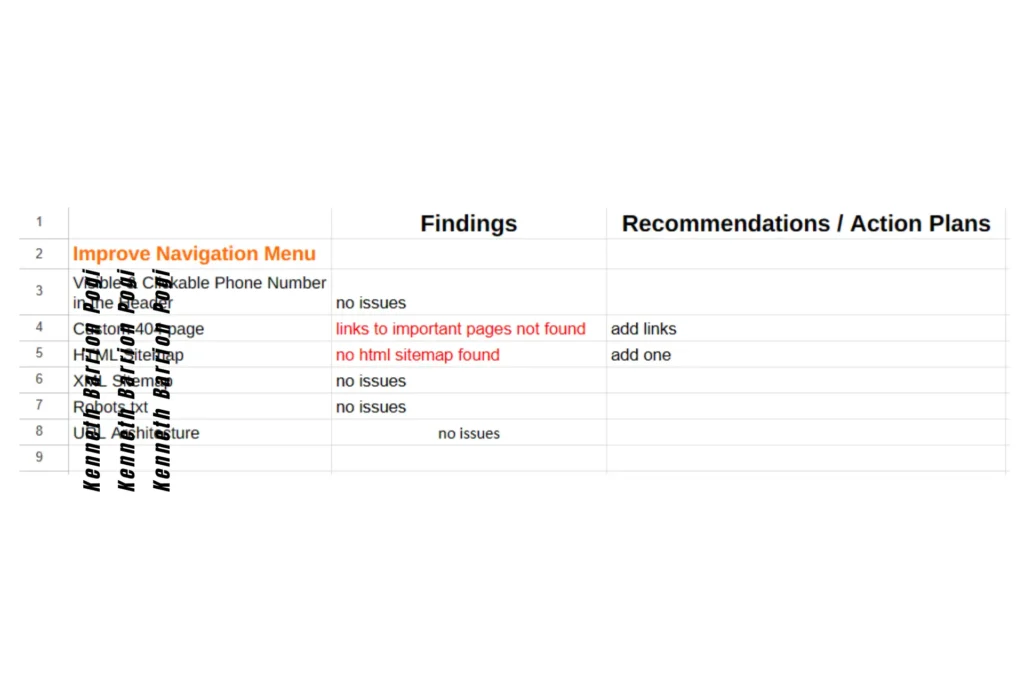 Navigational Menu Audit Template