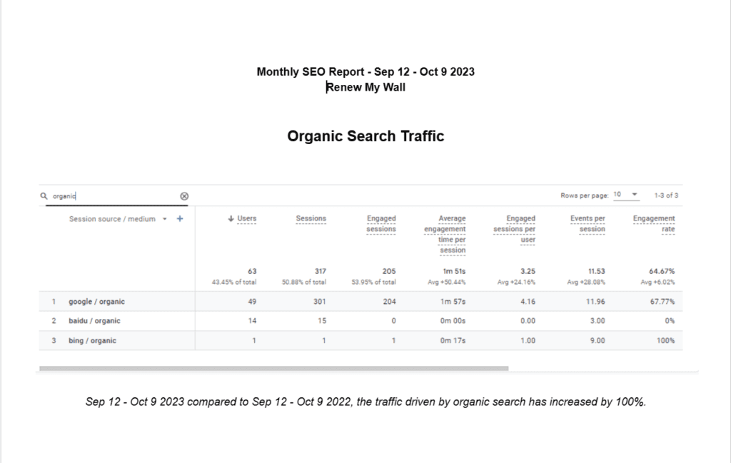 Organic Search Traffic RenewMyWall